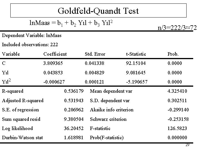 Goldfeld-Quandt Test ln. Maas = b 1 + b 2 Yıl + b 3