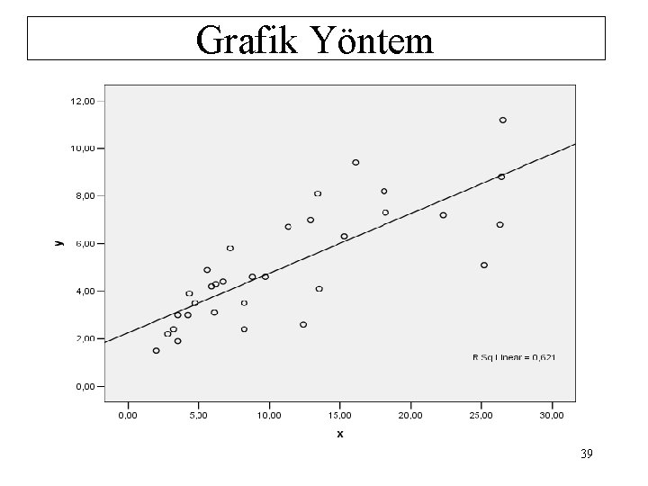 Grafik Yöntem 39 