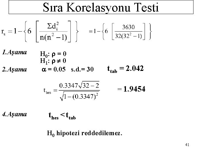 Sıra Korelasyonu Testi 1. Aşama 2. Aşama H 0: r = 0 H 1: