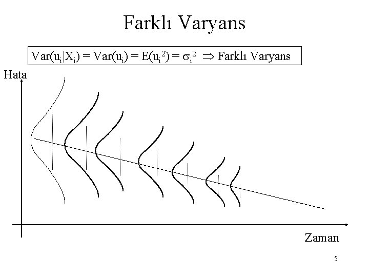 Farklı Varyans Var(ui|Xi) = Var(ui) = E(ui 2) = si 2 Farklı Varyans Hata