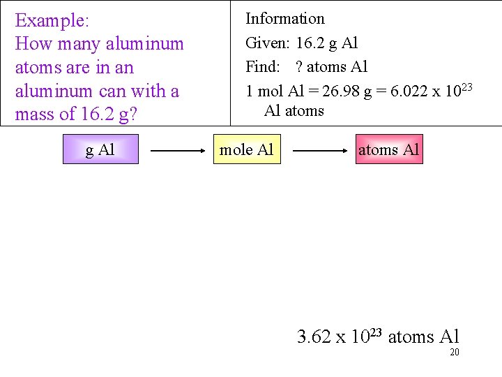 Example: How many aluminum atoms are in an aluminum can with a mass of