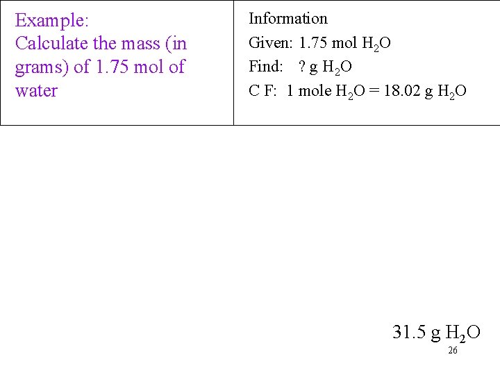 Example: Calculate the mass (in grams) of 1. 75 mol of water Information Given: