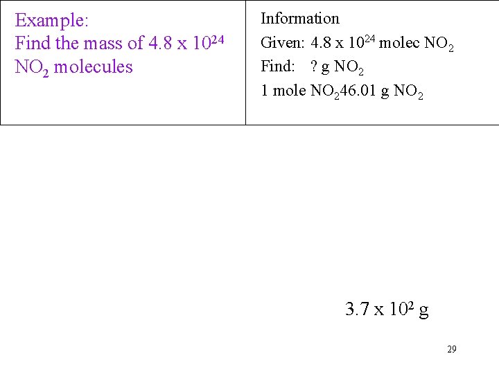 Example: Find the mass of 4. 8 x 1024 NO 2 molecules Information Given: