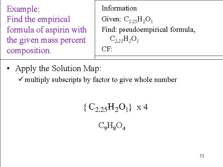 Example: Find the empirical formula of aspirin with the given mass percent composition. Information