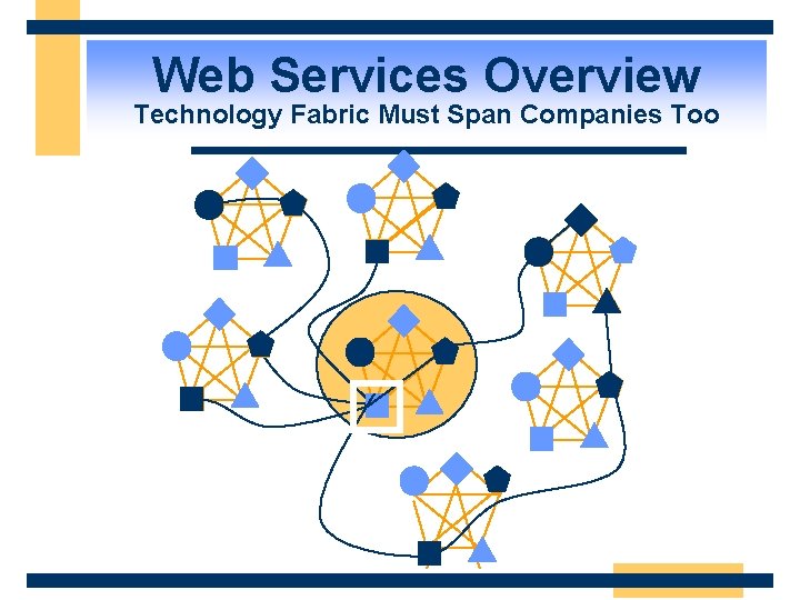 Web Services Overview Technology Fabric Must Span Companies Too 