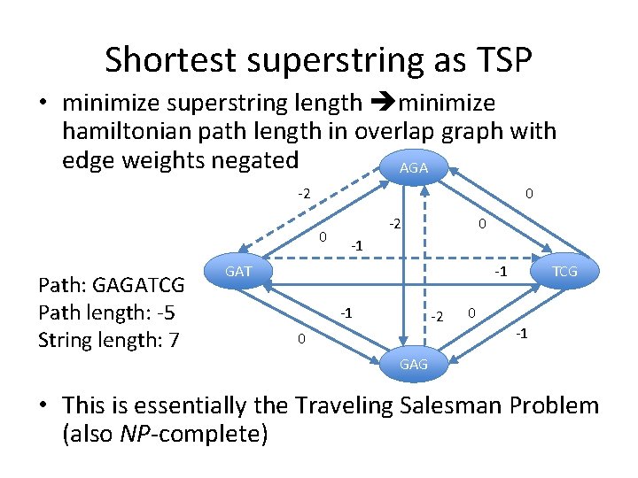 Shortest superstring as TSP • minimize superstring length minimize hamiltonian path length in overlap