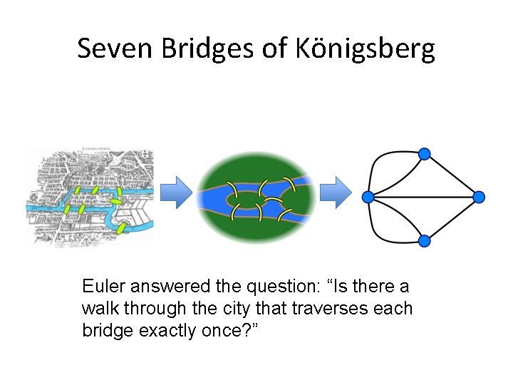 Seven Bridges of Königsberg Euler answered the question: “Is there a walk through the