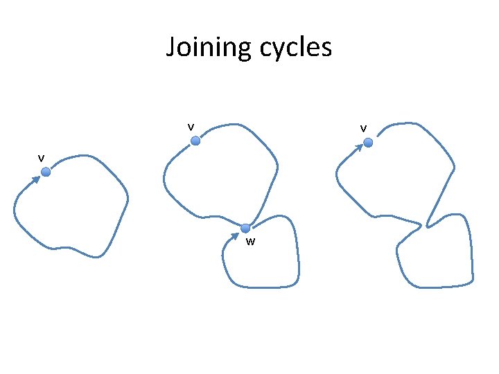 Joining cycles v v v w 