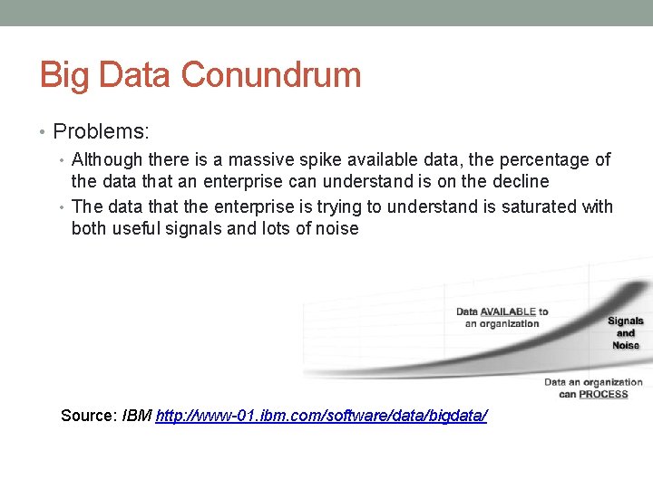 Big Data Conundrum • Problems: • Although there is a massive spike available data,