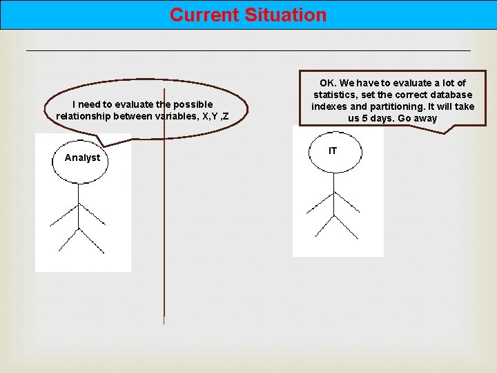 Current Situation I need to evaluate the possible relationship between variables, X, Y ,