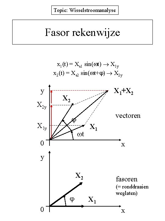 Topic: Wisselstroomanalyse Fasor rekenwijze x 1(t) = Xa 1 sin( t) X 1 y