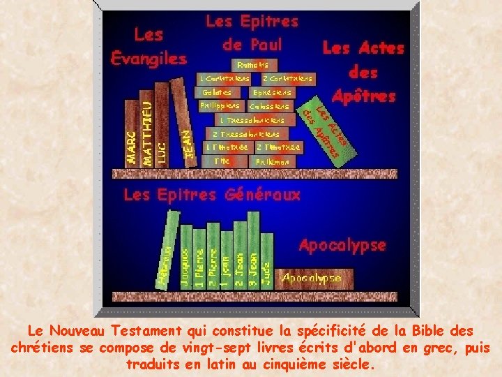 Le Nouveau Testament qui constitue la spécificité de la Bible des chrétiens se compose
