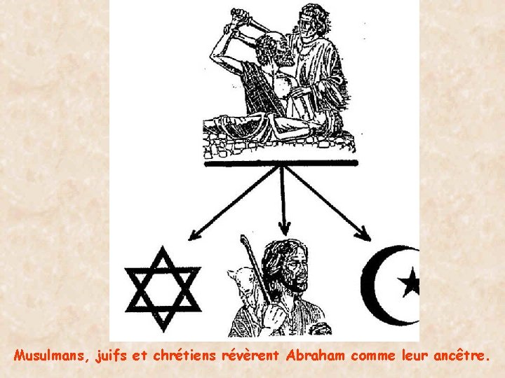 Musulmans, juifs et chrétiens révèrent Abraham comme leur ancêtre. 