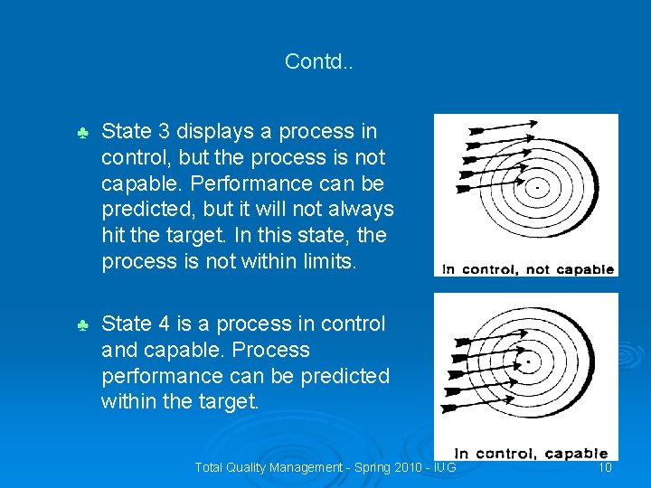 Contd. . ♣ State 3 displays a process in control, but the process is