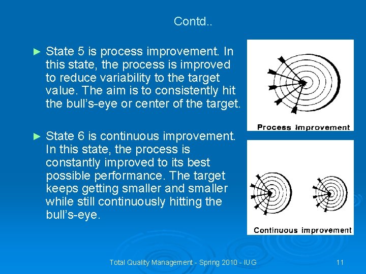Contd. . ► State 5 is process improvement. In this state, the process is