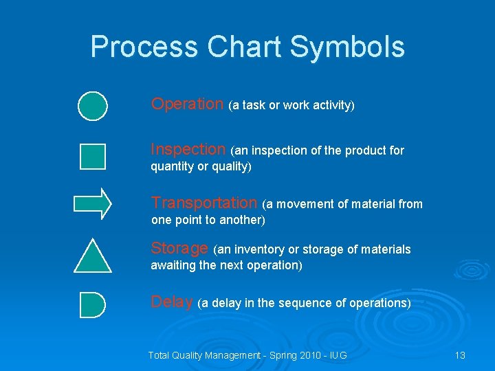 Process Chart Symbols Operation (a task or work activity) Inspection (an inspection of the