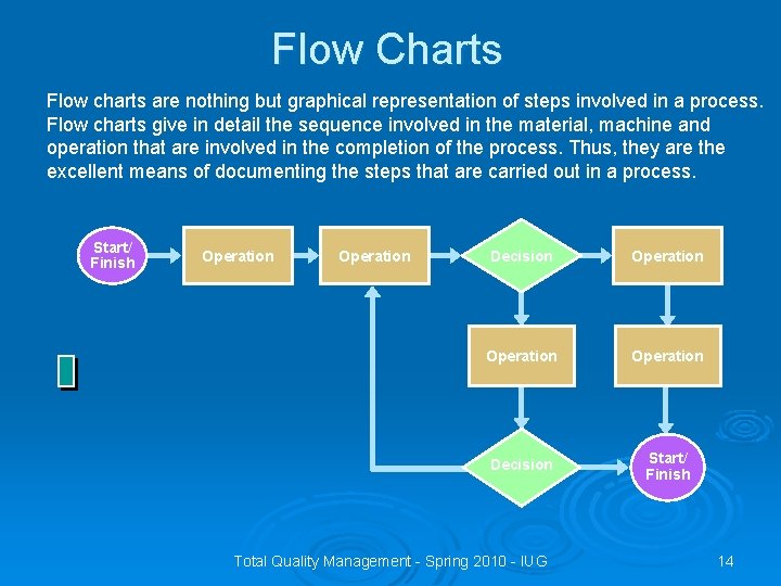 Flow Charts Flow charts are nothing but graphical representation of steps involved in a