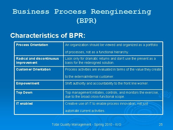 Business Process Reengineering (BPR) Characteristics of BPR: Process Orientation An organization should be viewed