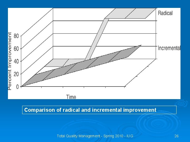 Comparison of radical and incremental improvement Total Quality Management - Spring 2010 - IUG