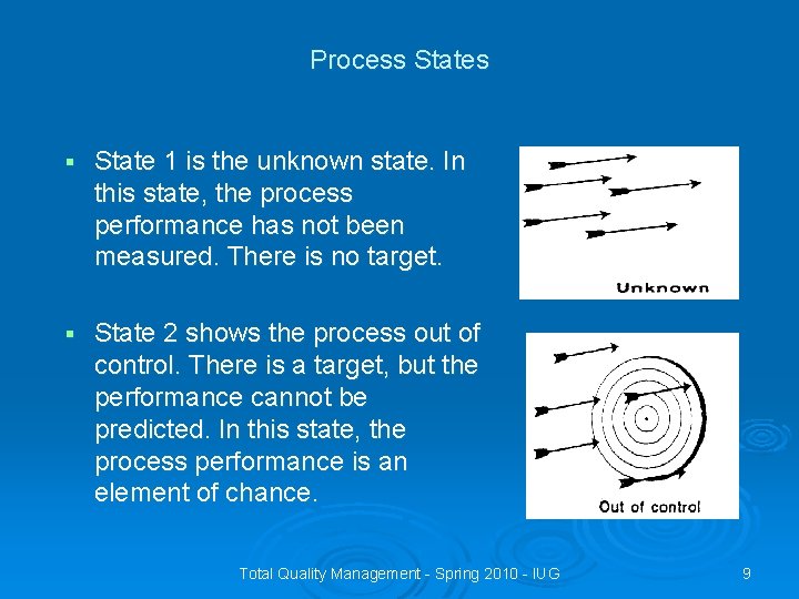 Process States § State 1 is the unknown state. In this state, the process