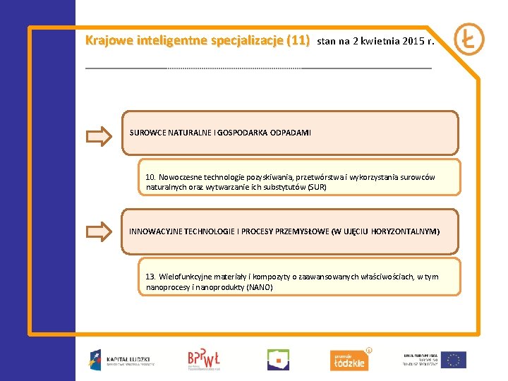 Krajowe inteligentne specjalizacje (11) stan na 2 kwietnia 2015 r. SUROWCE NATURALNE I GOSPODARKA