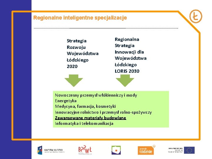 Regionalne inteligentne specjalizacje Strategia Rozwoju Województwa Łódzkiego 2020 Regionalna Strategia Innowacji dla Województwa Łódzkiego