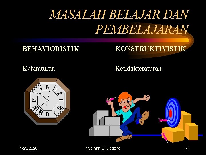 MASALAH BELAJAR DAN PEMBELAJARAN BEHAVIORISTIK KONSTRUKTIVISTIK Keteraturan Ketidakteraturan 11/23/2020 Nyoman S. Degeng 14 