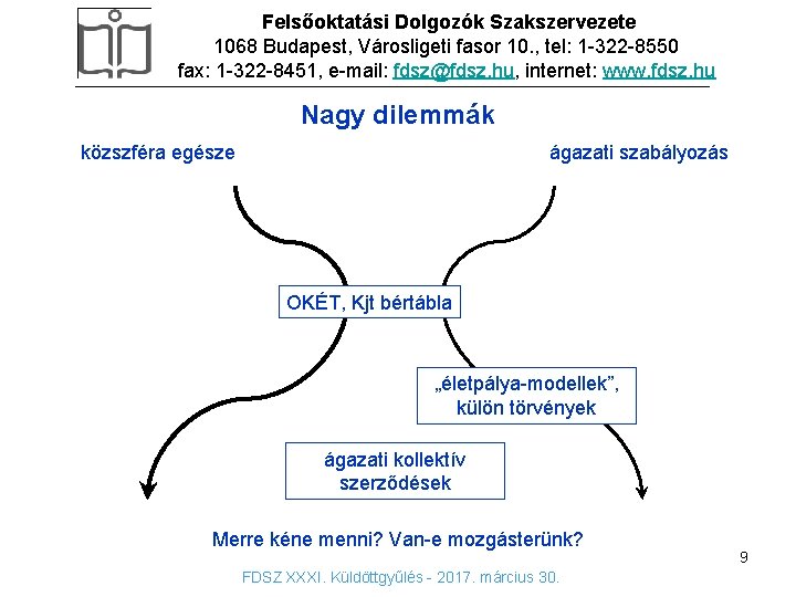 Felsőoktatási Dolgozók Szakszervezete 1068 Budapest, Városligeti fasor 10. , tel: 1 -322 -8550 fax: