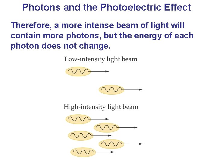 Photons and the Photoelectric Effect Therefore, a more intense beam of light will contain