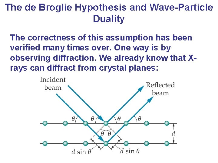 The de Broglie Hypothesis and Wave-Particle Duality The correctness of this assumption has been