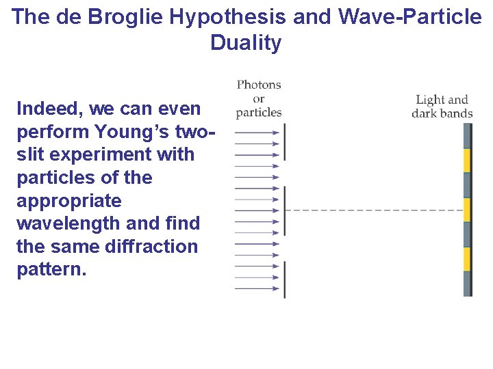The de Broglie Hypothesis and Wave-Particle Duality Indeed, we can even perform Young’s twoslit