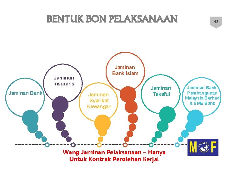 BENTUK BON PELAKSANAAN Jaminan Bank Islam Jaminan Insurans Jaminan Bank 13 Jaminan Syarikat Kewangan