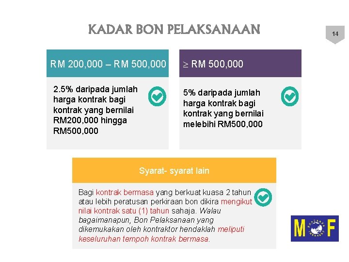 KADAR BON PELAKSANAAN RM 200, 000 – RM 500, 000 2. 5% daripada jumlah