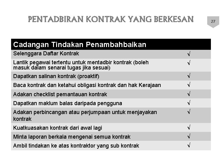 PENTADBIRAN KONTRAK YANG BERKESAN Cadangan Tindakan Penambahbaikan Selenggara Daftar Kontrak √ Lantik pegawai tertentu
