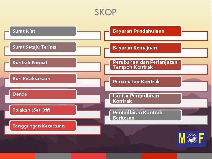 SKOP Surat Niat Bayaran Pendahuluan Surat Setuju Terima Bayaran Kemajuan Kontrak Formal Perubahan dan