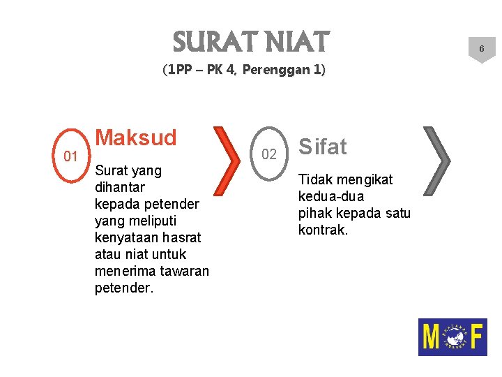 SURAT NIAT (1 PP – PK 4, Perenggan 1) 01 Maksud Surat yang dihantar