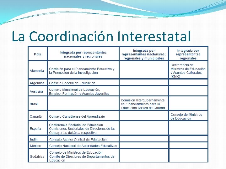 La Coordinación Interestatal 