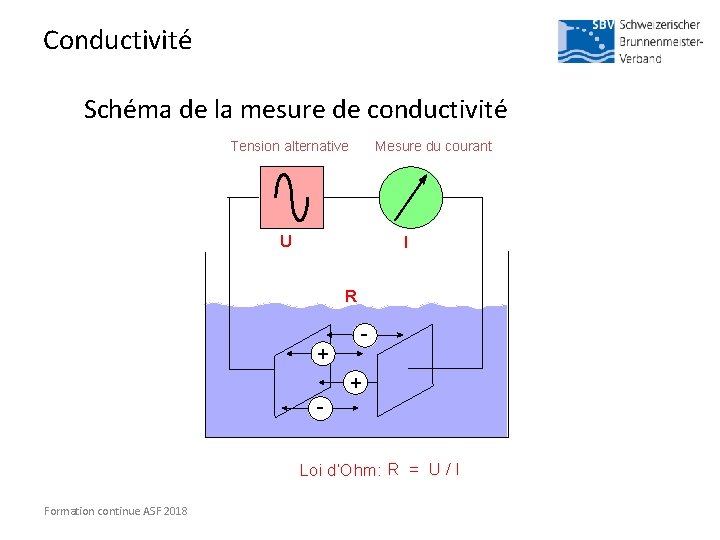 Conductivité Schéma de la mesure de conductivité Mesure du courant Tension alternative U I