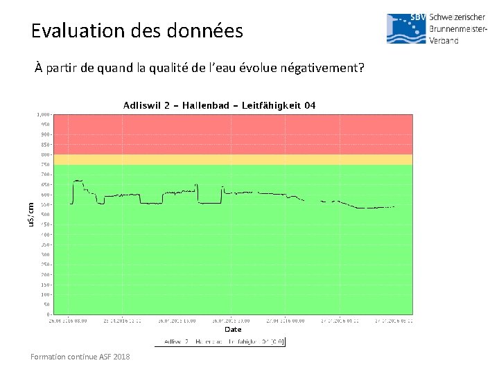 Evaluation des données À partir de quand la qualité de l’eau évolue négativement? Mehrere