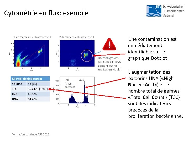 Cytométrie en flux: exemple Une contamination est immédiatement identifiable sur le graphique Dotplot. L’augmentation