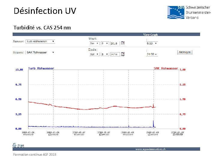 Désinfection UV Turbidité vs. CAS 254 nm Formation continue ASF 2018 