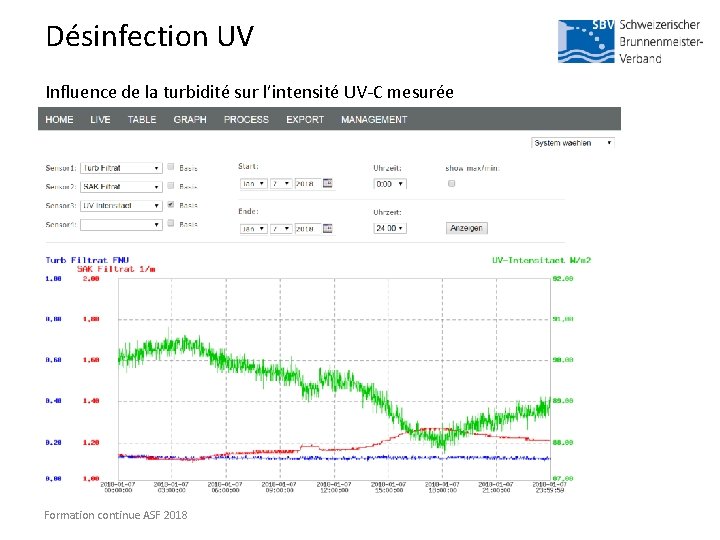 Désinfection UV Influence de la turbidité sur l’intensité UV-C mesurée Formation continue ASF 2018
