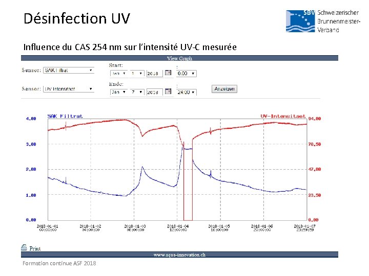 Désinfection UV Influence du CAS 254 nm sur l’intensité UV-C mesurée Formation continue ASF