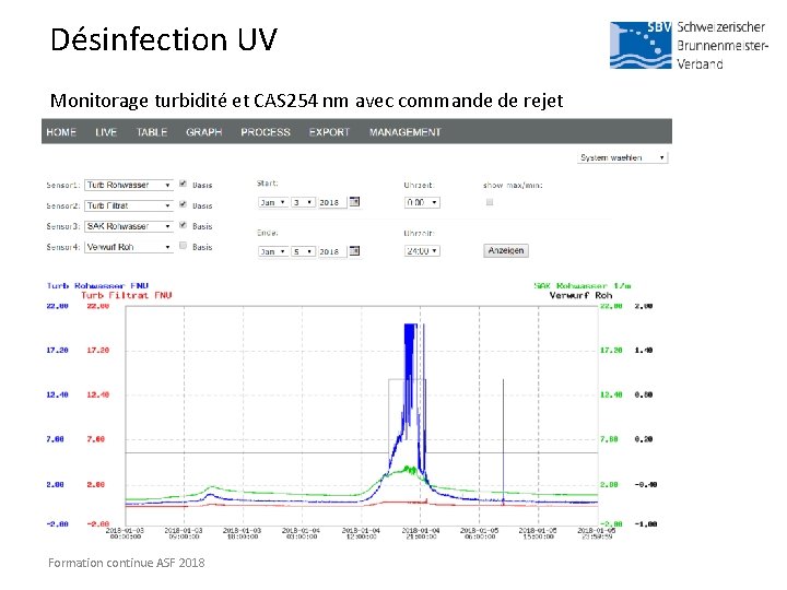 Désinfection UV Monitorage turbidité et CAS 254 nm avec commande de rejet Formation continue