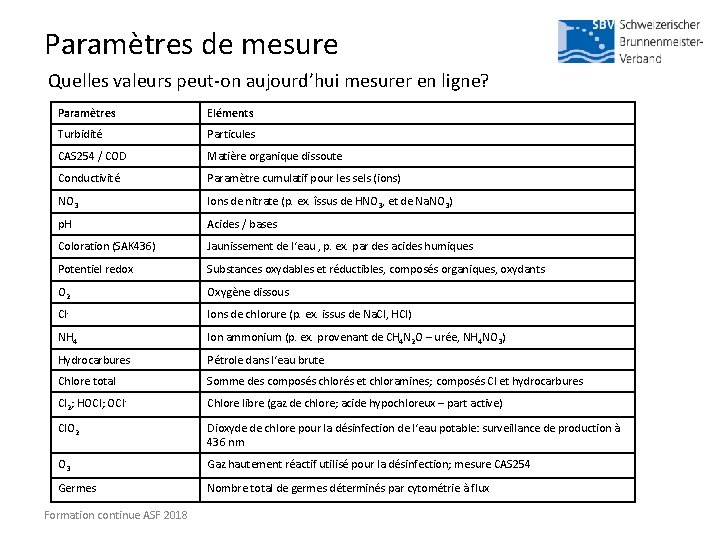 Paramètres de mesure Quelles valeurs peut-on aujourd’hui mesurer en ligne? Paramètres Eléments Turbidité Particules