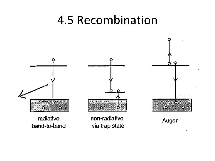 4. 5 Recombination 