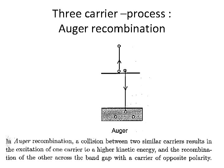 Three carrier –process : Auger recombination 