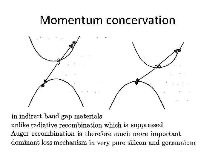 Momentum concervation 