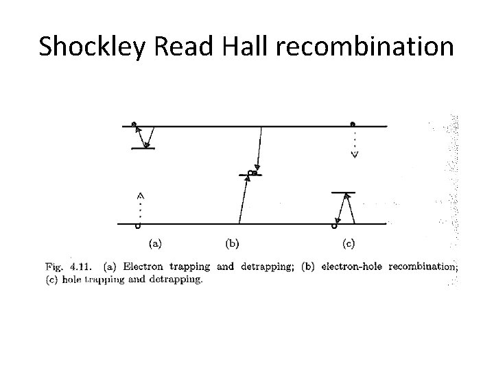 Shockley Read Hall recombination 