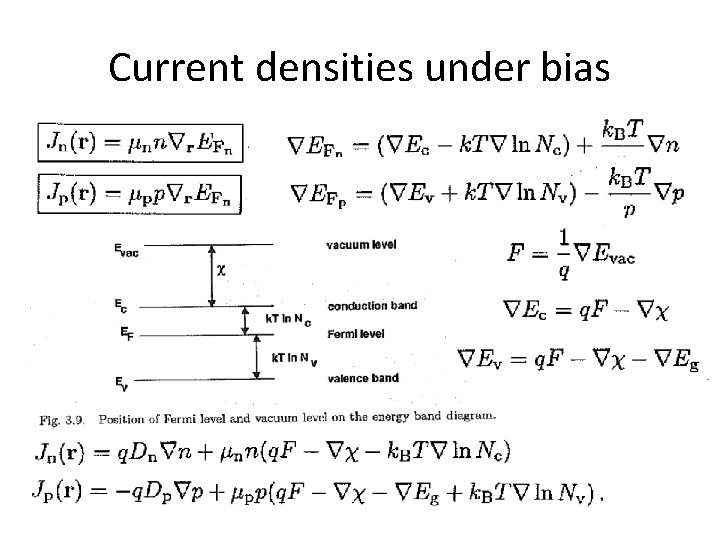 Current densities under bias 
